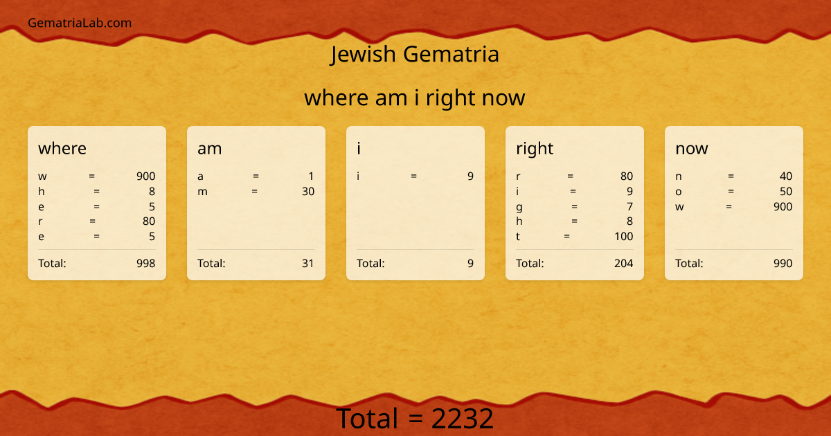 where am i right now in jewish Gematria